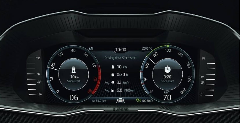 2019 Skoda Superb 1.5 TSi 150 HP Manual Boot Space