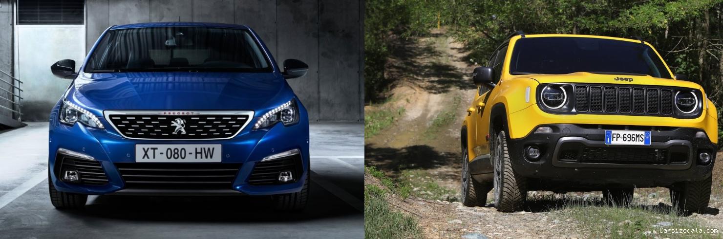2019 Peugeot 308 vs 2021 Jeep Renegade Comparison