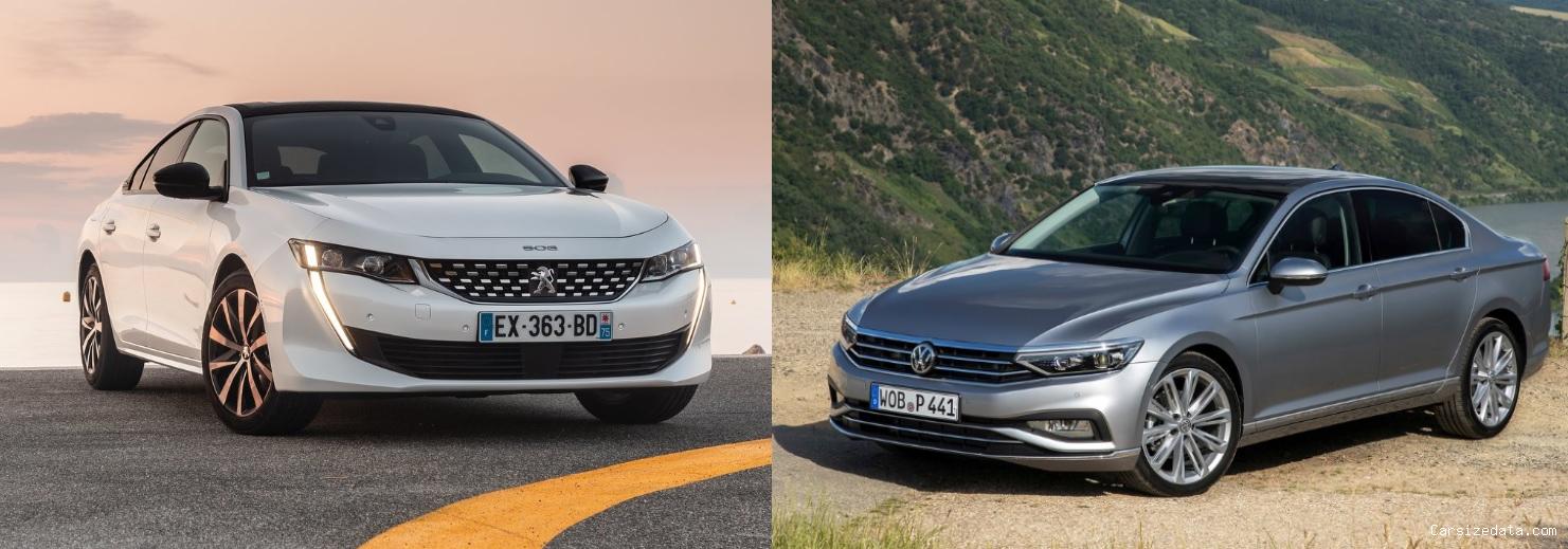 2020 Peugeot 508 vs 2020 Volkswagen Passat Comparison