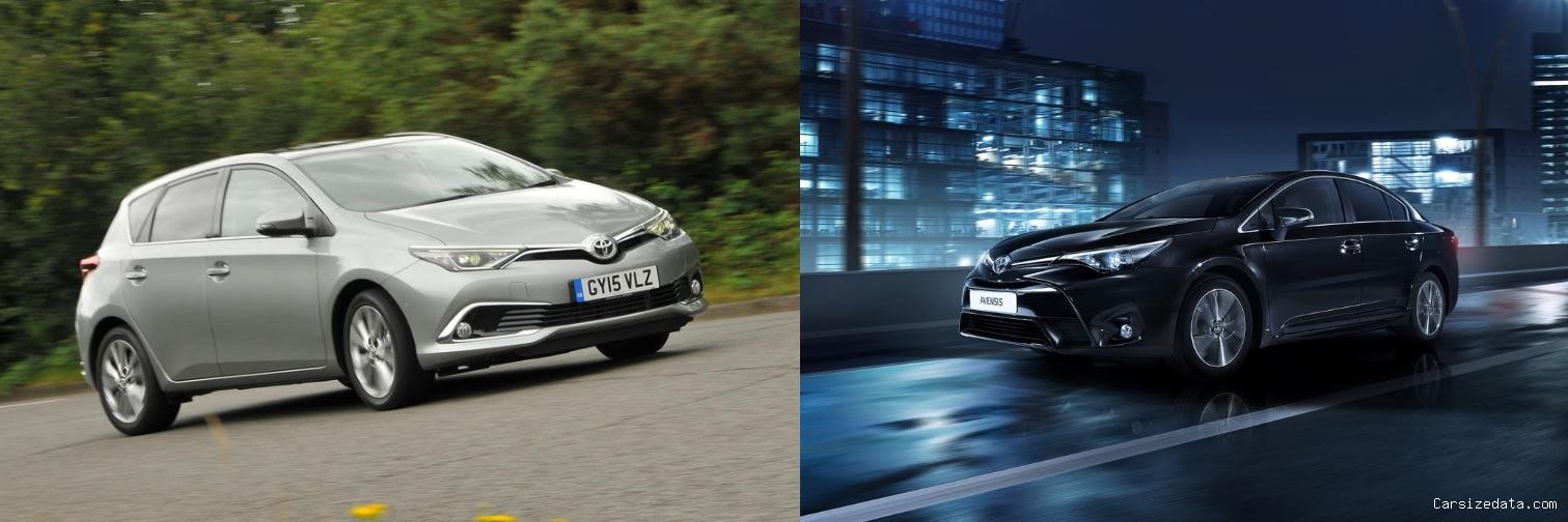 2017 Toyota Auris vs 2017 Toyota Avensis Comparison