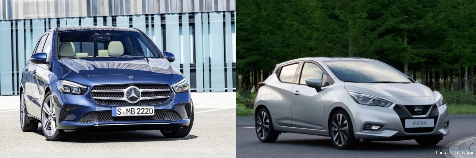 2021 Mercedes B Series vs 2021 Nissan Micra Comparison