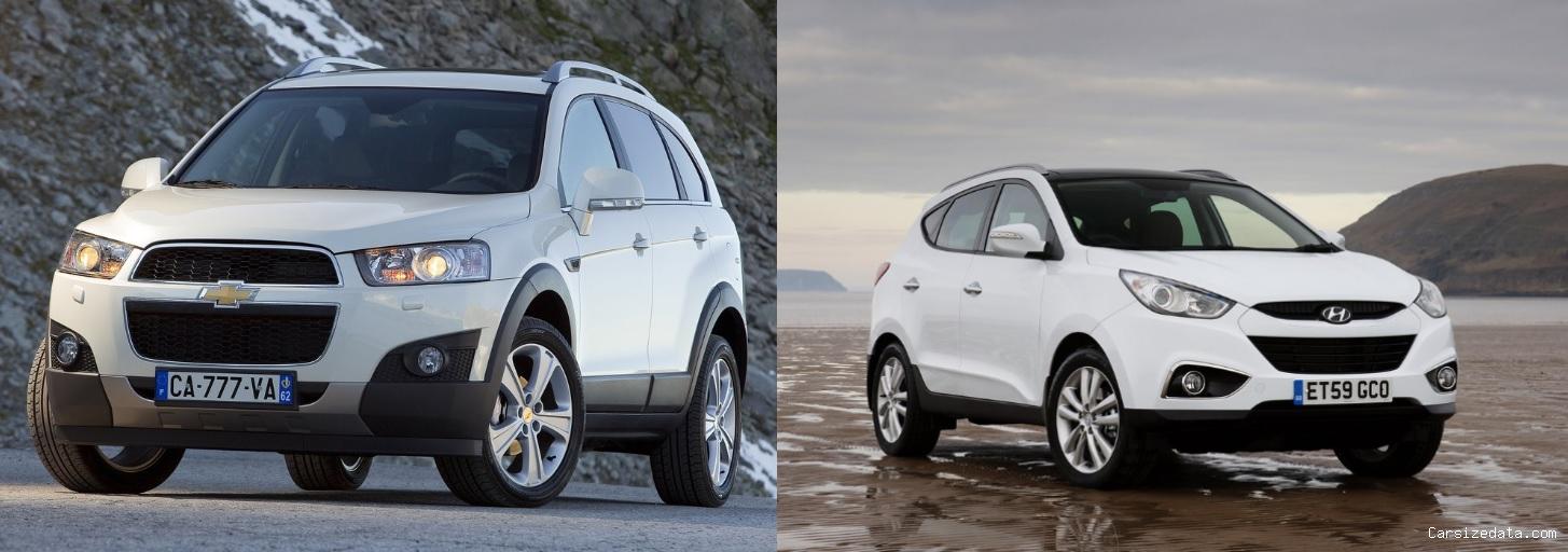 2013 Chevrolet Captiva vs 2014 Hyundai ix35 Comparison