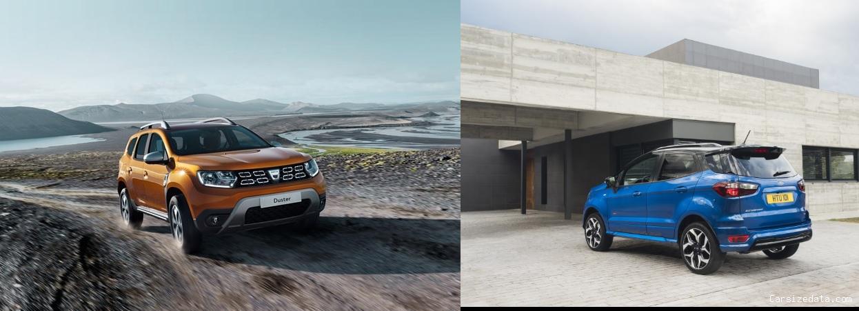 2021 Dacia Duster vs 2020 Ford EcoSport Comparison