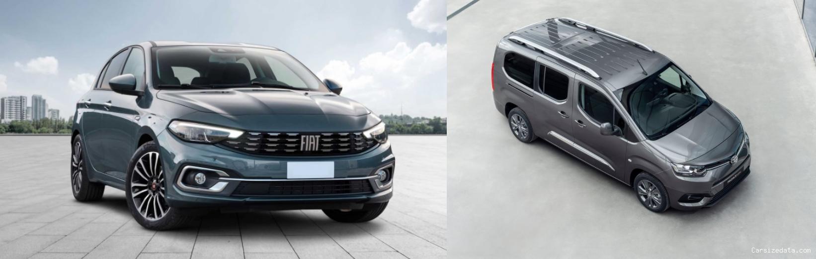 2023 Fiat Egea vs 2023 Toyota Proace City Comparison