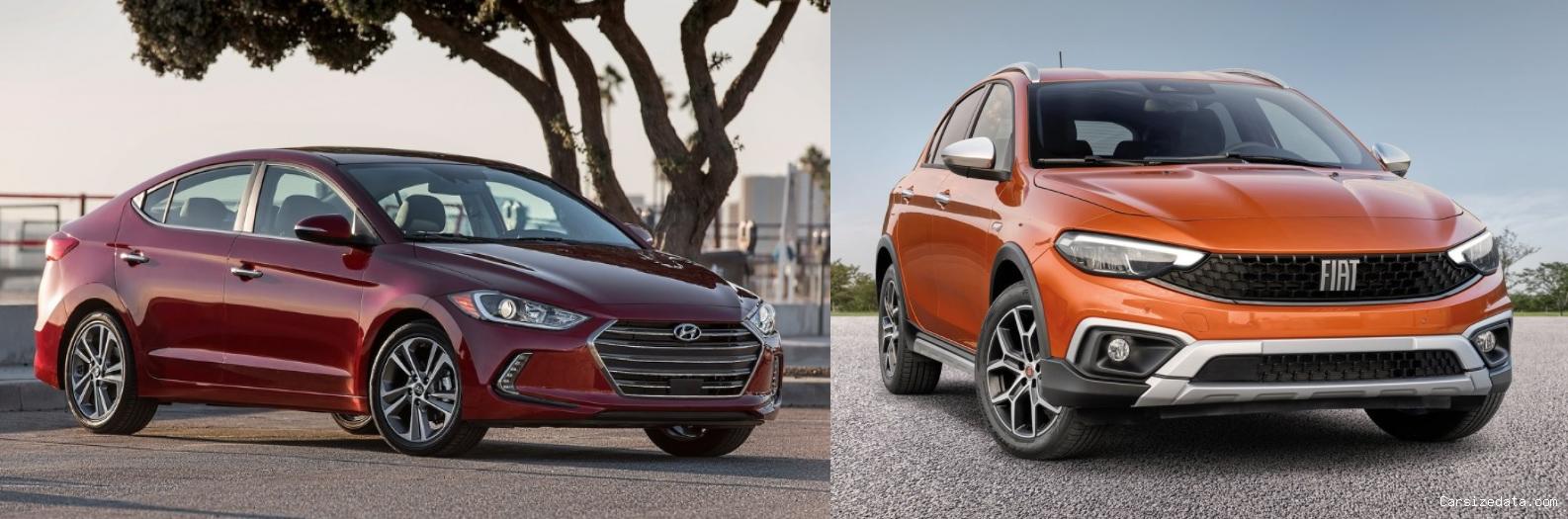 2018 Hyundai Elantra vs 2023 Fiat Egea Cross Comparison