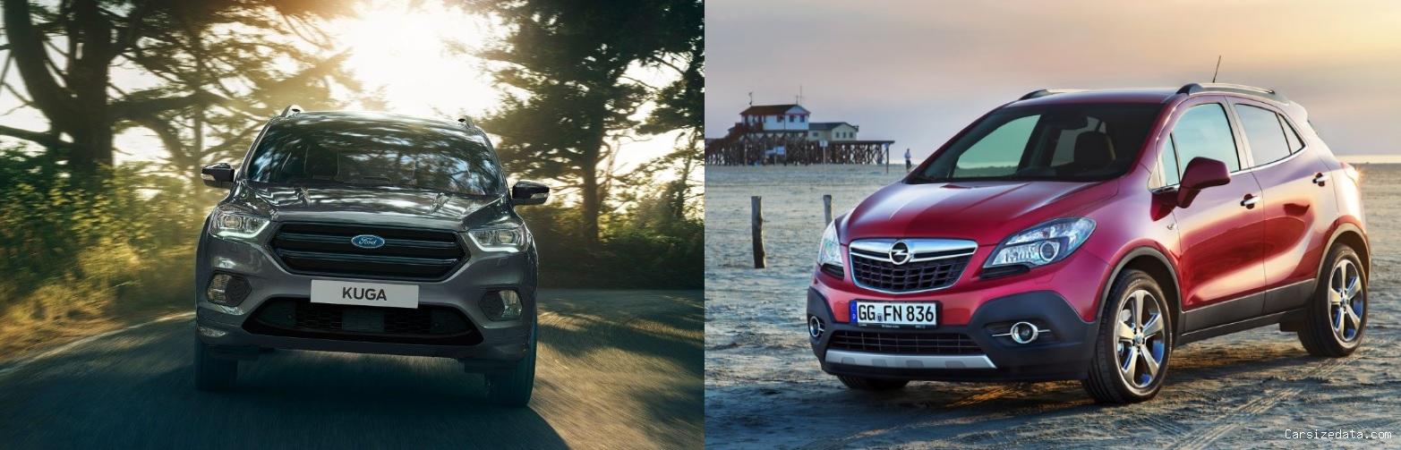 2017 Ford Kuga vs 2015 Opel Mokka Comparison