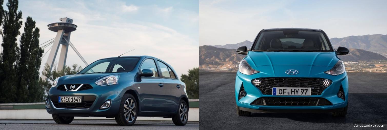 2017 Nissan Micra vs 2020 Hyundai i10 Comparison