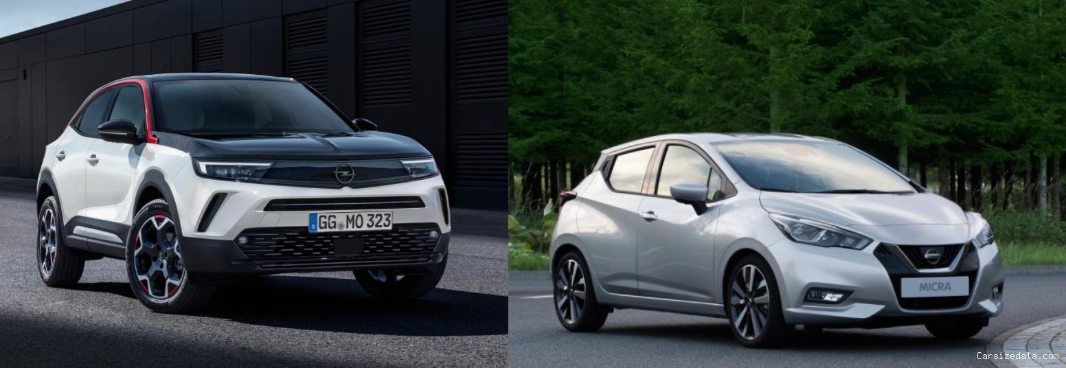 2023 Opel Mokka vs 2021 Nissan Micra Comparison