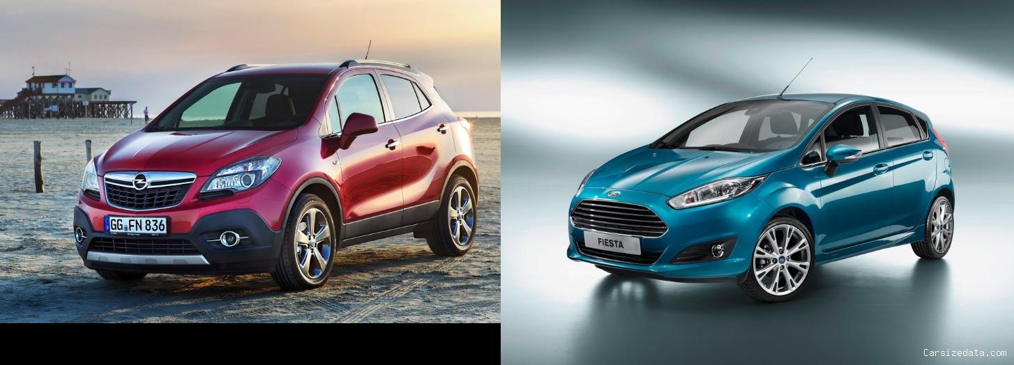 2015 Opel Mokka vs 2015 Ford Fiesta Comparison