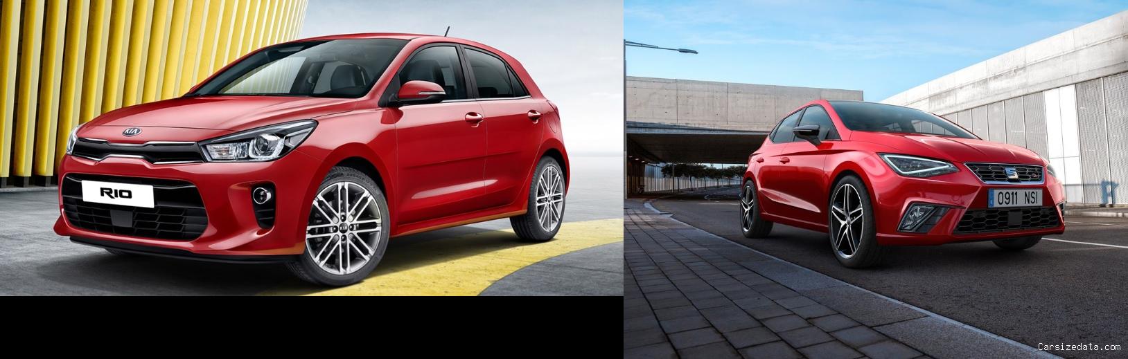 2020 Kia Rio vs 2021 Seat Ibiza Comparison