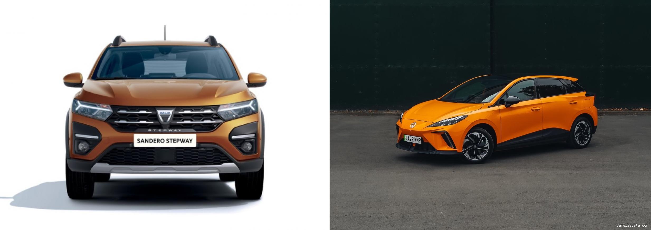 2022 Dacia Sandero Stepway vs 2023 MG MG4 Comparison