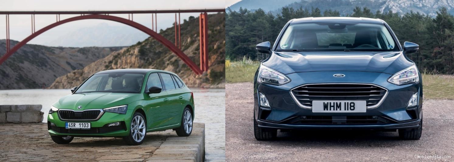 2021 Skoda Scala vs 2020 Ford Focus HB Comparison
