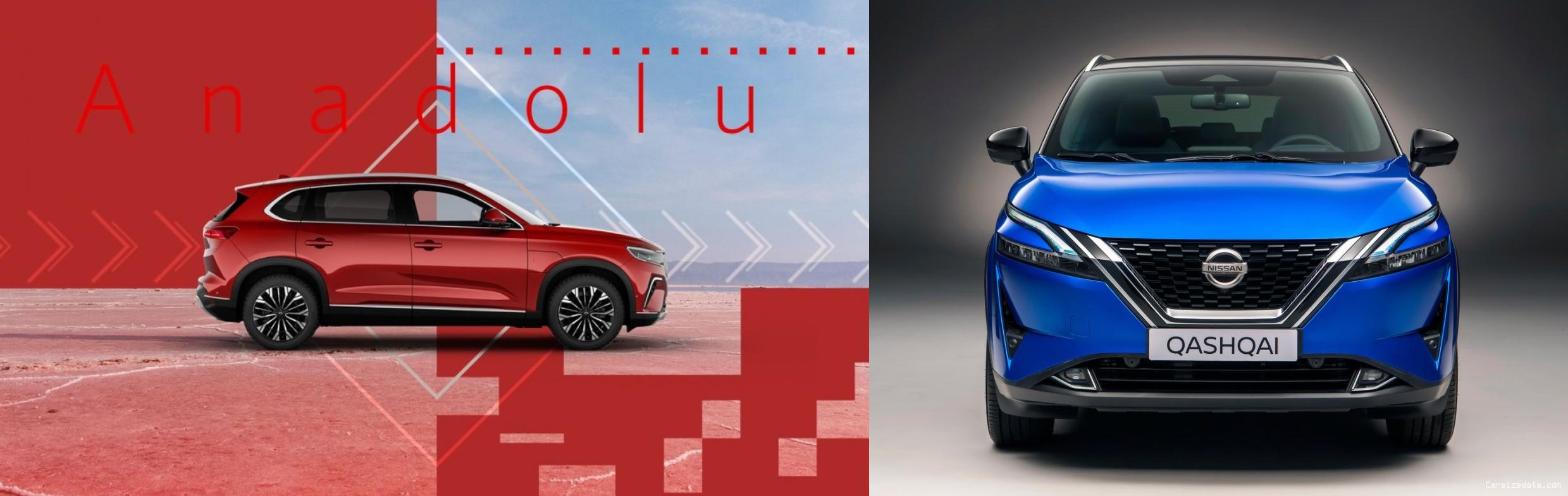 2023 TOGG T10X vs 2023 Nissan Qashqai Comparison