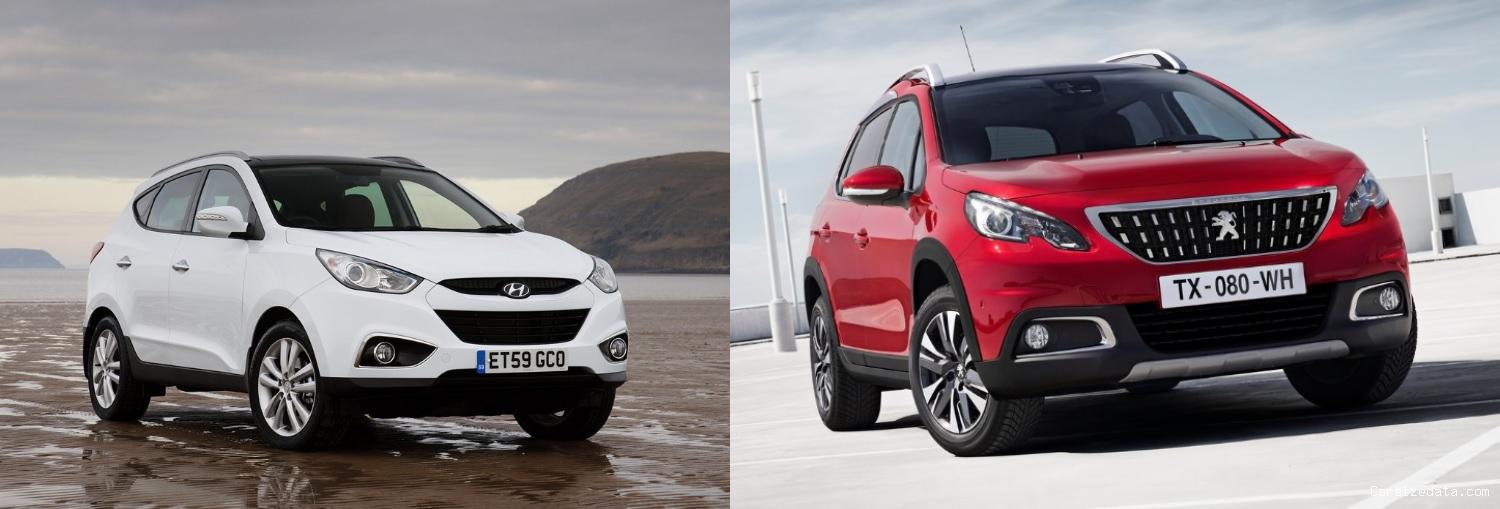 2015 Hyundai ix35 vs 2017 Peugeot 2008 Comparison